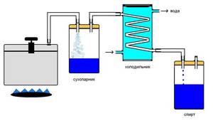 Самодельный самогонный аппарат своими руками