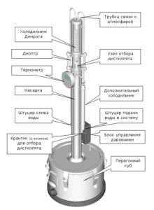 Из чего состоит столбец коррекции Из чего состоит столбец коррекции