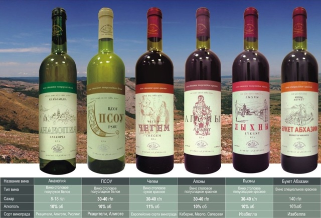 Абхазские вина: особенности, виды и культура пития