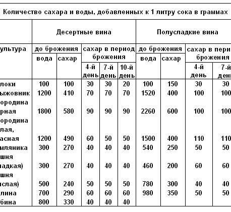 Домашнее вино из земляники по простому рецепту